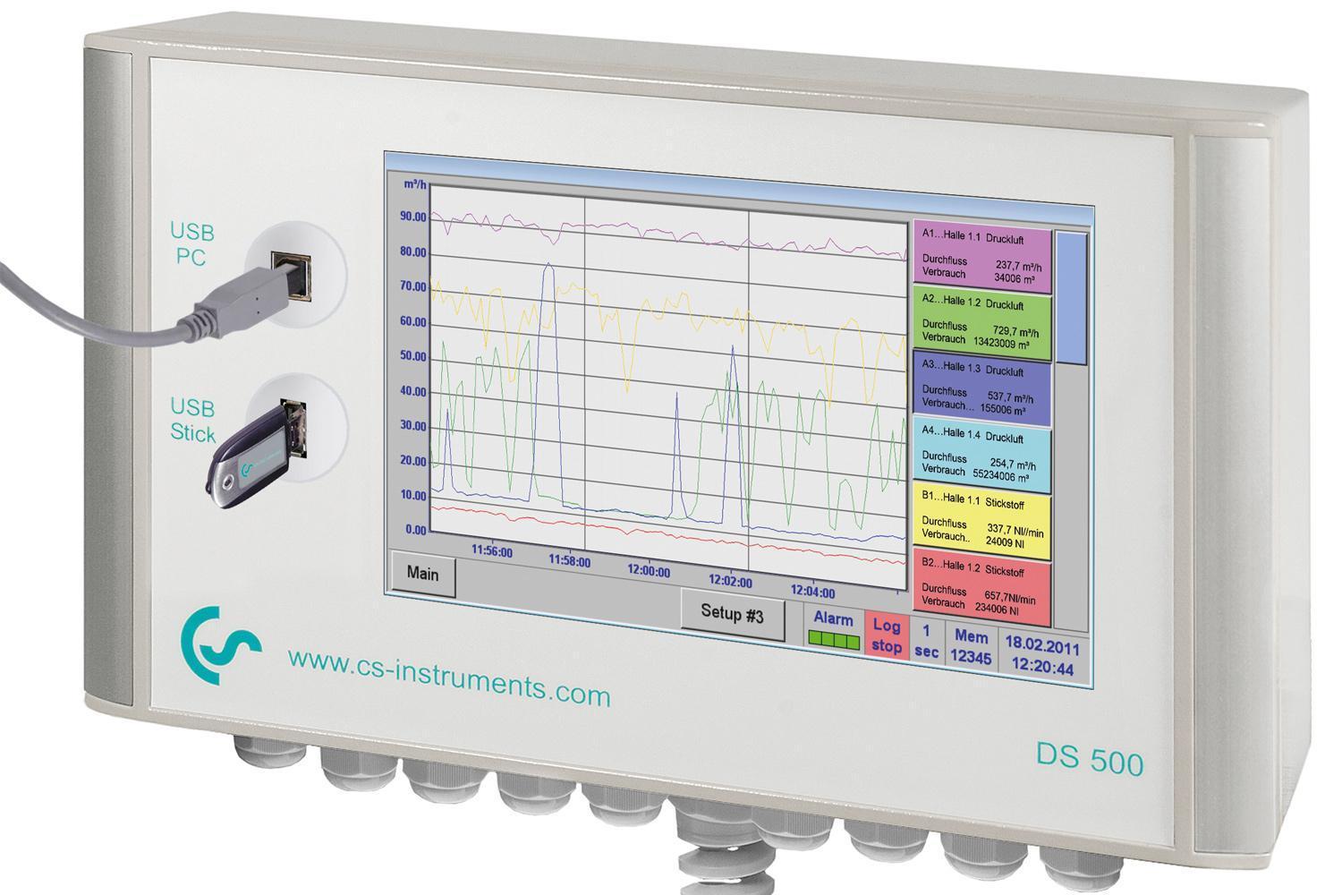 Nachhaltige Druckluft durch den Einsatz moderner Messtechnik